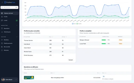 Tableau de bord de Profiles Flow